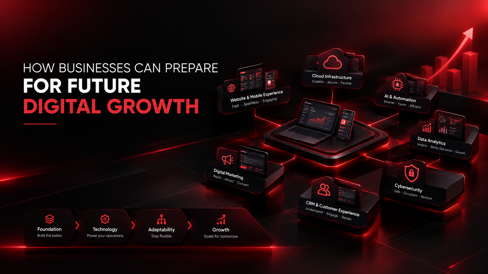 How Businesses Can Prepare for Future Digital Growth